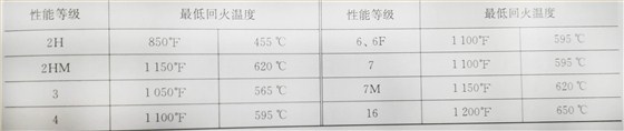 非标螺丝热处理要求